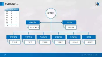 hk글로벌파트너_회사소개서_6-8