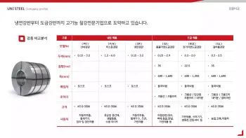 유니스틸_회사소개서_4-12