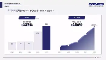 코메스_회사소개서_7-14